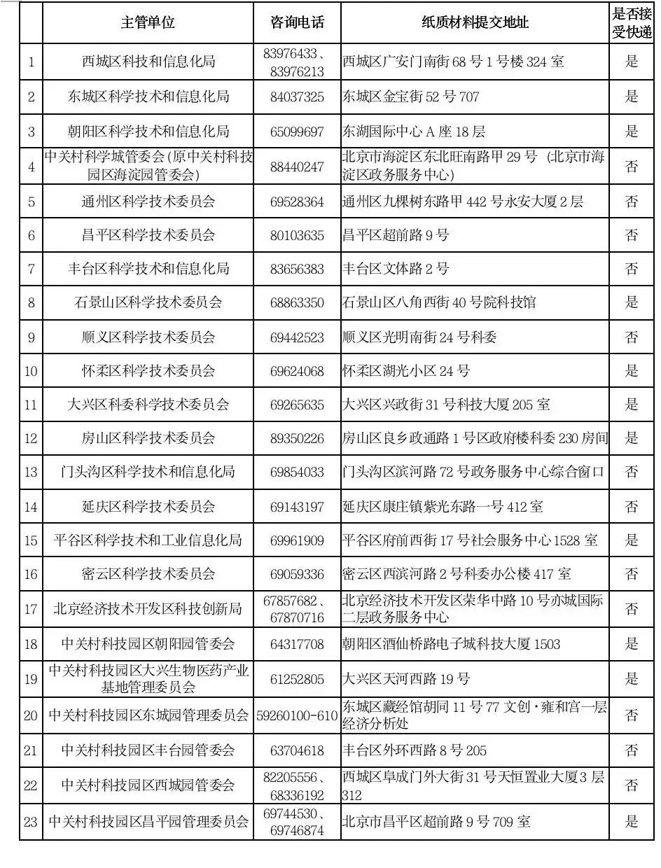 認證復(fù)工地址